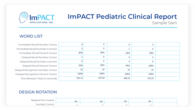 Impact Pediatric Clinical Report